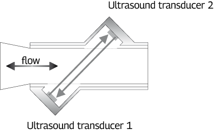 Ultrasound_principle_eng